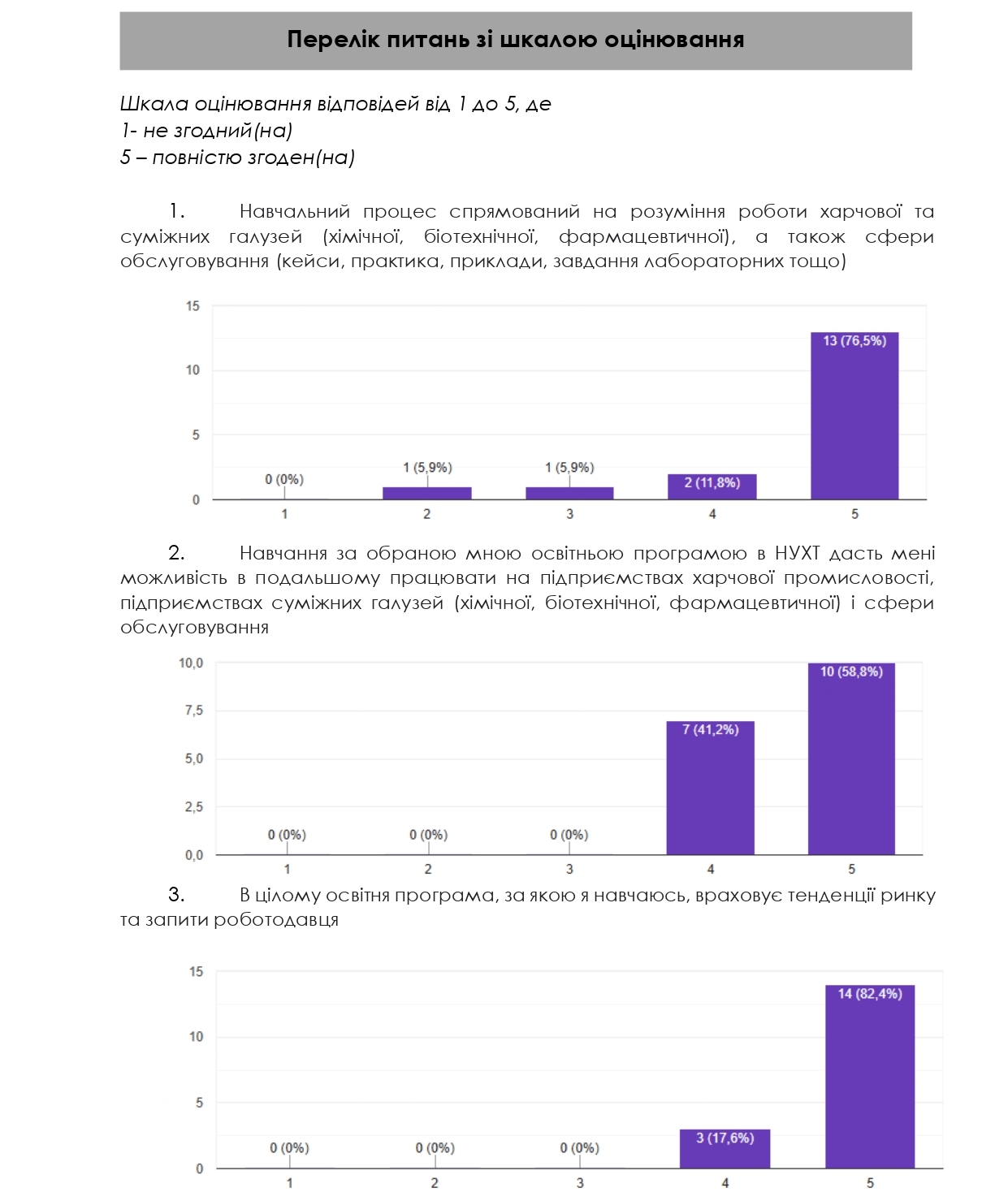 опитування